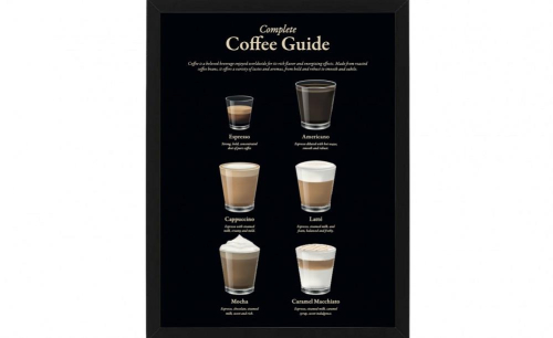 30x40 Coffee Guide Wall Art Black Frame Kitchen Decor Coffee Lovers Poster
